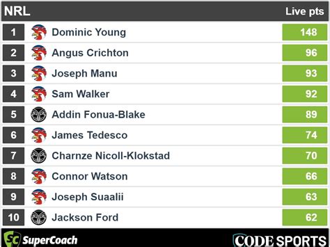 live supercoach scores fanfooty.